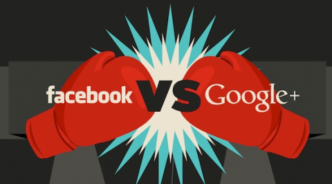 facebook versus google plus 