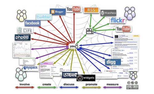 estrategia de social media