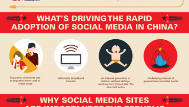 La revolución de social media en China