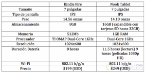 Nook Tablet y Kindle Fire