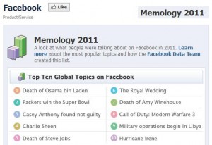  Los temas más populares en Facebook el 2011