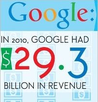 Infografía: Google detrás de las cifras
