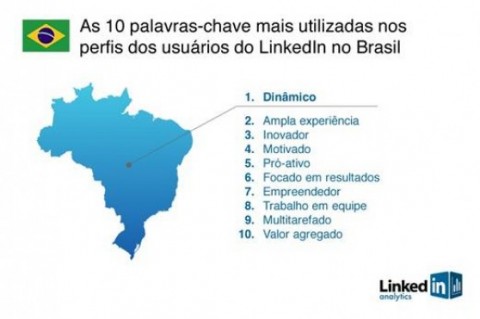 Linkedin Brasil 