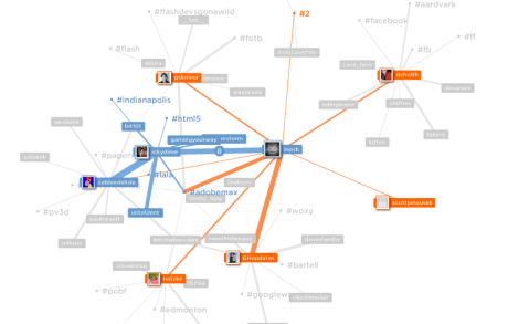 MentionMapp, tus menciones de Twitter en un mapa interactivo