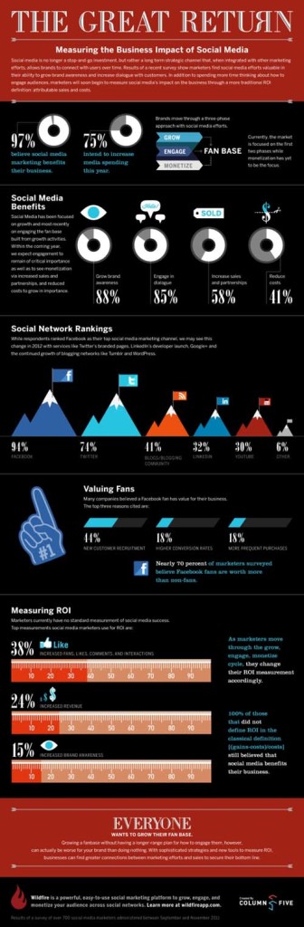 redes sociales