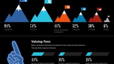 redes sociales