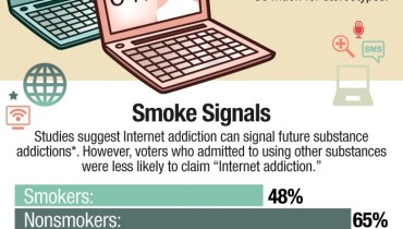Infografía: ¿Eres adicto a Internet?