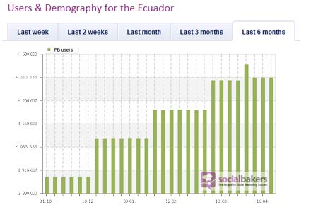 facebook ecuador