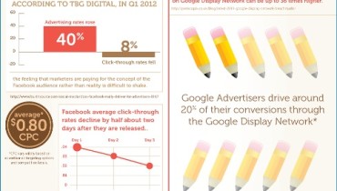 anuncios de Facebook vs Google