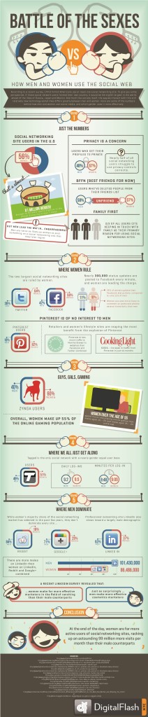 Infografía: Las redes sociales favoritas de hombres y mujeres