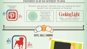 Infografía: Las redes sociales favoritas de hombres y mujeres