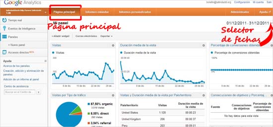 interfaz de google analytics