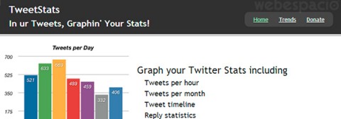 tweet stats