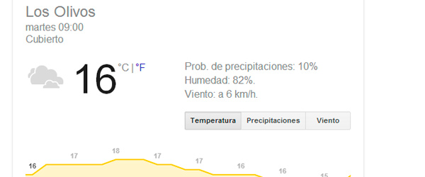 clima en google