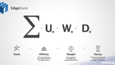 edgerank facebook