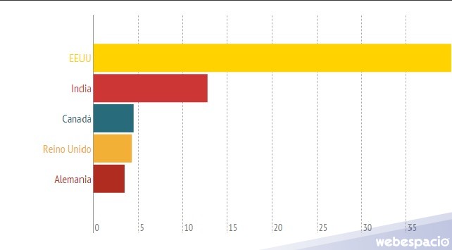 Infografia_ello