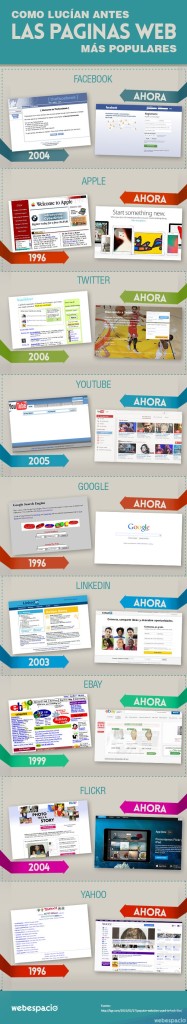 infografia-paginas-web